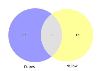 ../_images/07 Addition rule for probability_15_1.png